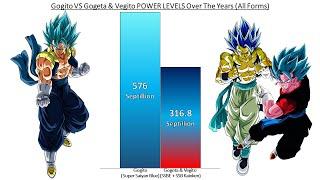 Gogito VS Gogeta & Vegito POWER LEVELS Over The Years All Forms (DB/DBZ/DBGT/DBS/SDBH & More)