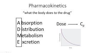 Intro to Clinical pharmacology