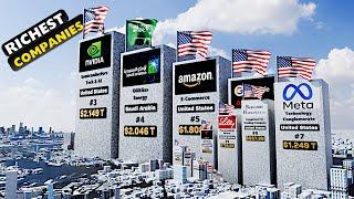 Top Richest Companies in the World