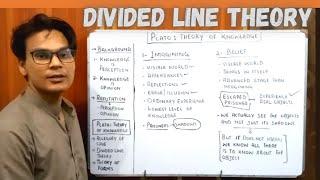 Divided Line Theory | Plato | Theory of Knowledge | Lectures by Waqas Aziz | Waqas Aziz