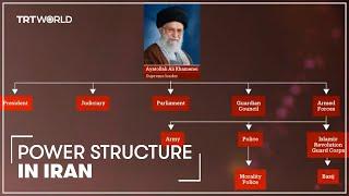 Iran's power structure explained