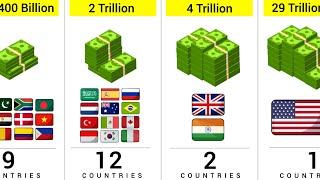 How Many Countries Have The Same Economic Power