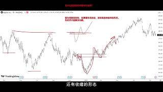 市场结构12-趋势反转结构(reversal structure)