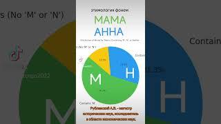 Мама, АННА.  этимология фонем. Фонемо-образный язык.  праязык. Рублевский А.В.