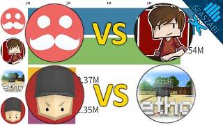 Mumbo Jumbo vs Grian vs Keralis vs EthosLab Subscriber Battle