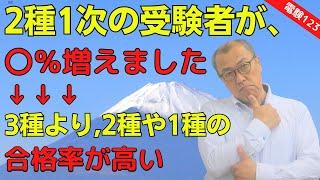 【2種1次の受験者が、〇％増えました】