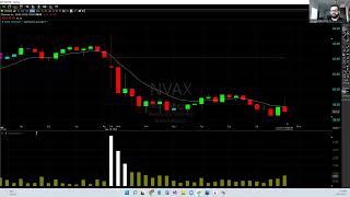 TC2000: Using ATR to Determine Big Candles