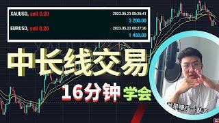 （之后会变私享）【中长线交易技巧教学 Mid Long Term Trading Skill】中长期应该注意什么？！ |长期投资技巧 | 手把手带你分辨长期与短期入场机会 | 中长期交易技巧教学公开