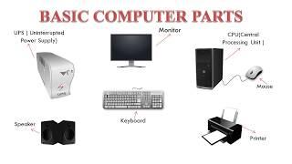 PARTS OF COMPUTER | ALL COMPUTER PARTS |  BASIC COMPUTER PARTS | Detailed Explanation .