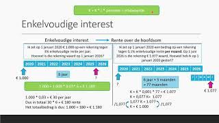 Enkelvoudige Interest | Bedrijfseconomie | havo + vwo (domein B)