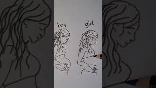 Gender Prediction with Tummy shape | Vinu’s Art Factory