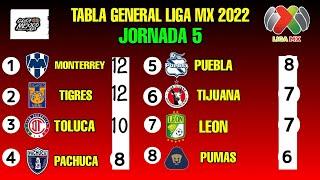 ️ TABLA GENERAL LIGA MX 2022 JORNADA 5 