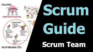 Scrum Guide Illustré -  Scrum Team - Scrum Guide 2020