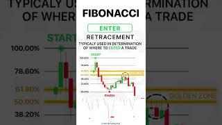 Best Fibonacci Strategy #shorts