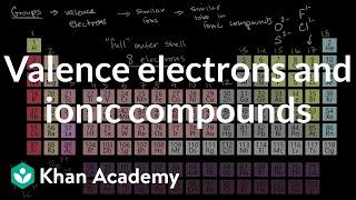 Valence electrons and ionic compounds | AP Chemistry | Khan Academy