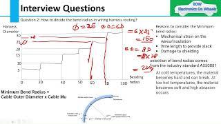 Inter.Q2:How to decide bend radius in wiring harness? Factors affecting wiring routing @WiringRescue