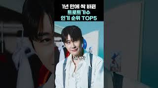 1년 만에 싹 바뀐 트로트가수 인기 순위 TOP5