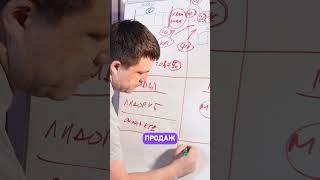 ПРОДАВАТЬ с ЛИДАМИ или БЕЗ? (увеличь свою прибыль)