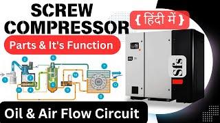 Screw Compressor Working It's Parts And Function in Hindi