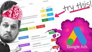 Fix Your Low Quality Score in Google Ads - Advanced Ad Relevance