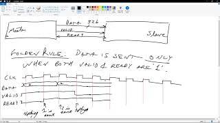 AXI Stream Tutorial