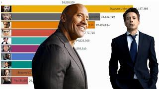 Top 10 Highest-paid actors (2007 - 2020)