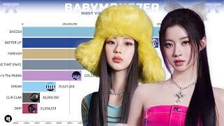 BABYMONSTER ~ Most Viewed Music Videos [from BATTER UP to DRIP]