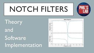 Notch Filters - Theory and Software Implementation - Phil's Lab #39