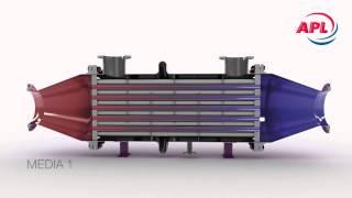 APL Animation - Heat Exchanger - Wärmetauscher