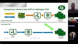 Hydrogen CHP by Ian Forsyth of 2-g