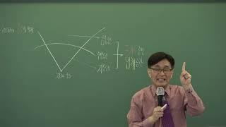 [공인중개사심화이론]2020년 공인중개사 부동산학개론 심화이론강의 제1강 부동산의 개념p.37