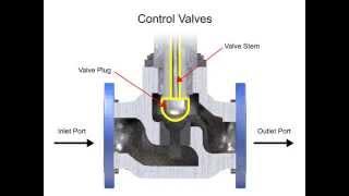 Control Valve Actuators