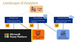 How Banfield Pet Hospital is creating user centric reporting with Power BI