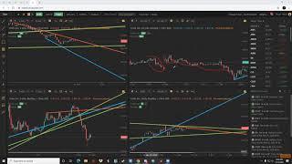 How I use my Trend Spider Trading Software