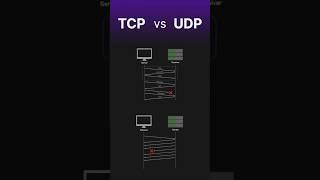 TCP vs UDP #networks #computerscience #interviewquestions