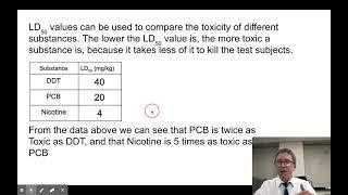 LD50 and Dose Response Curves