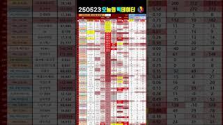 수급 + 거래대금 + 체결강도 까지 3박자가 조화를 이룬 최고의 종목 Top.3 !!!