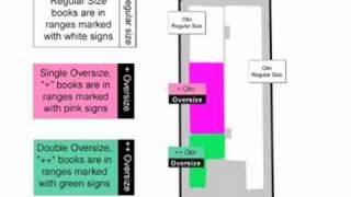 Research Minutes: Finding Books Shelved in Olin Library