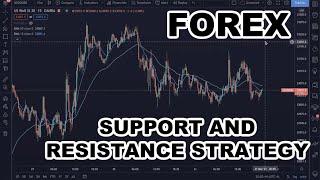 Forex Beginner Friendly Support and Resistance Trading Strategy | DatsLuis Vlog #8