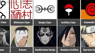 Strongest Members Of Their Clans | Naruto #naruto #anime