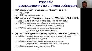 Ликбез: Общее представление о религиозности евреев в Израиле и в Диаспоре