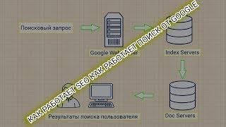 Основы SEO. Как работает поиск в Google