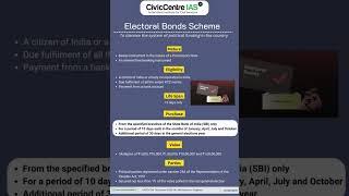 Electoral Bonds Scheme | CivicCentre IAS