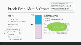 Dekkingsbijdrage & Break-even analyse | Bedrijfseconomie | havo + vwo (Domein F)