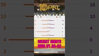 HIGHLIGHTS PRO KABABDDI LEAGUE SEASON 10 || PKL 10 MATCH NO 1ST GUJRAT GIANTS VS TELUGU TITANS ||