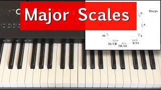 Major Scales - Play and Understand all major scales