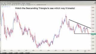 The Power of the Descending Triangle Pattern