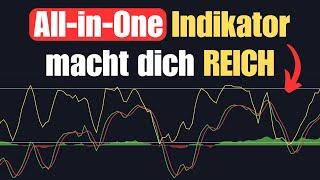 Erfolgreiche Swing Trading Strategie: 124% Profit in nur 100 Trades!