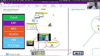 What is IIoT? For the Advanced