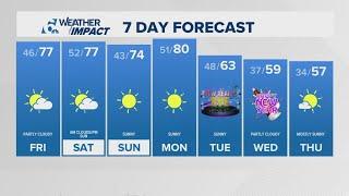 Sunny skies and warm temps are on the horizon this weekend  | Central Texas Forecast